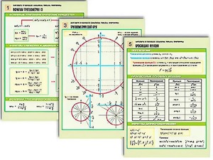 Комплект таблиц по алгебре и началам анализа "Числа. Формулы" раздаточные (цветные, ламинированные, А4, 6 штук) - fgospostavki.ru - Нижневартовск
