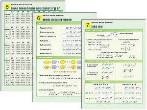 Комплект таблиц по алгебре "Алгебра. Числа. Формулы" раздаточные (цветные, ламинированные, А4, 10 штук) - fgospostavki.ru - Нижневартовск