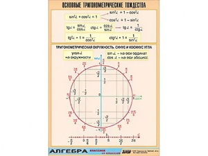 Таблица демонстрационная "Основные тригонометрические тождества" (винил 100*140) - fgospostavki.ru - Нижневартовск