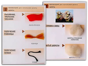 Коллекция "Шерсть" (начальная школа) - fgospostavki.ru - Нижневартовск
