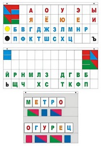 Демонстрационное пособие "Касса "Лента букв" - fgospostavki.ru - Нижневартовск