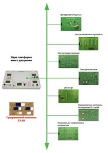 Междисциплинарная учебно-проектная лаборатория по электротехнике - fgospostavki.ru - Нижневартовск