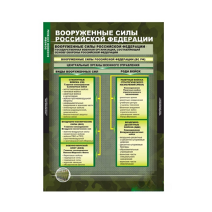 Комплект таблиц. ОБЖ. Основы военной службы. - fgospostavki.ru - Нижневартовск