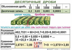 Комплект таблиц. Математика 5 класс - fgospostavki.ru - Нижневартовск