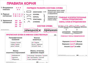 Опорные таблицы по русскому языку. 2 класс - fgospostavki.ru - Нижневартовск