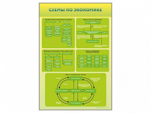 Стенды "Схемы по экономике" - fgospostavki.ru - Нижневартовск
