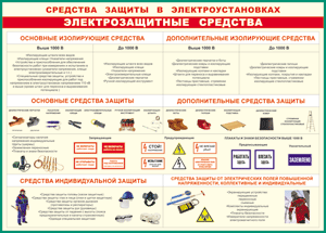 Таблица "Средства защиты в электроустановках" (100х140 сантиметров, винил) - fgospostavki.ru - Нижневартовск