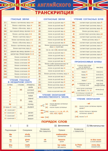Таблица "Грамматика английского языка. Транскрипция" (100х140 сантиметров, винил) - fgospostavki.ru - Нижневартовск