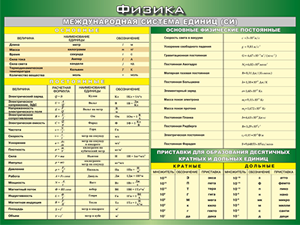 Таблица "Международная система СИ. Основные Физические Постоянные. Приставки для образования десятичных кратных  и  дольных единиц" (100х140 сантиметров, винил) - fgospostavki.ru - Нижневартовск