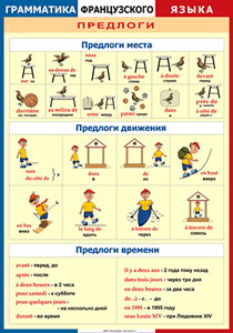 Таблица "Грамматика французского языка. Предлоги" (100х140 сантиметров, винил) - fgospostavki.ru - Нижневартовск