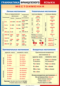 Таблица "Грамматика французского языка. Местоимения" (100х140 сантиметров, винил) - fgospostavki.ru - Нижневартовск