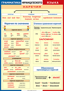 Таблица "Грамматика французского языка. Наречия" (100х140 сантиметров, винил) - fgospostavki.ru - Нижневартовск