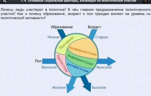 Интерактивные курсы. Обществознание 9 классы. Базовый - fgospostavki.ru - Нижневартовск