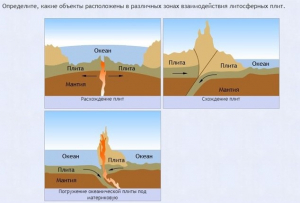 Интерактивные курсы. География 5 класс . Базовый. - fgospostavki.ru - Нижневартовск