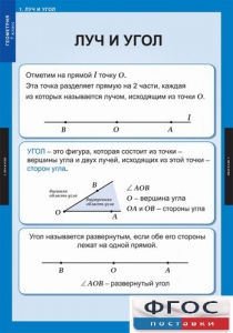 Комплект таблиц. Геометрия 7 класс. - fgospostavki.ru - Нижневартовск