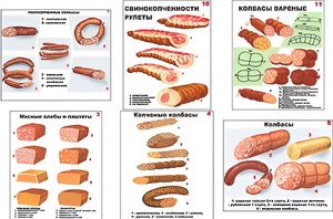 Плакаты ПРОФТЕХ "Ассортимент колбасной и мясной продукции" (11 пл, винил, 70х100) - fgospostavki.ru - Нижневартовск