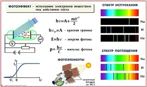 Комплект таблиц по физике для оформления кабинета (25 таблиц) - fgospostavki.ru - Нижневартовск