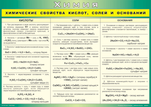 Таблица "Химические свойства кислот, солей и оснований" (100х140 сантиметров, винил) - fgospostavki.ru - Нижневартовск