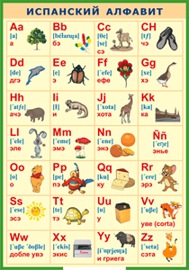 Таблица "Испанский алфавит в картинках (с транскрипцией)" (100х140 сантиметров, винил) - fgospostavki.ru - Нижневартовск
