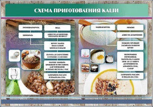 Стенд "Схема приготовления каши" - fgospostavki.ru - Нижневартовск