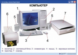 Комплект таблиц. Основы информатики - fgospostavki.ru - Нижневартовск