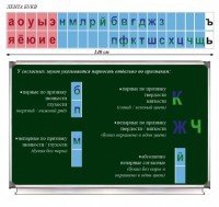 Таблица "Лента букв" - fgospostavki.ru - Нижневартовск