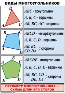 Комплект таблиц по математике для начальной школы. Математика 4 класс - fgospostavki.ru - Нижневартовск