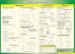 Таблица "Треугольники, Четырехугольники, Окружности (Геометрия)" (100х140 сантиметров, винил) - fgospostavki.ru - Нижневартовск