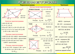 Таблица "Параллелограмм. Трапеция" (100х140 сантиметров, винил) - fgospostavki.ru - Нижневартовск