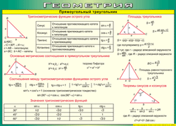 Таблица "Прямоугольный треугольник" (100х140 сантиметров, винил) - fgospostavki.ru - Нижневартовск