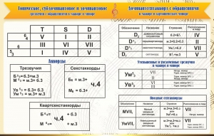 Стенд "Аккорды" - fgospostavki.ru - Нижневартовск