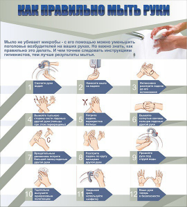 Стенд "Как правильно мыть руки" - fgospostavki.ru - Нижневартовск