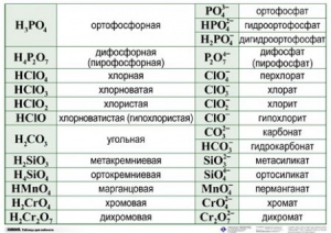 Справочные таблицы для кабинета химии (комплект 19 таблиц и 32 раздаточных карточек) - fgospostavki.ru - Нижневартовск