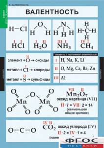 Комплект таблиц. Химия. 8-9 классы. - fgospostavki.ru - Нижневартовск