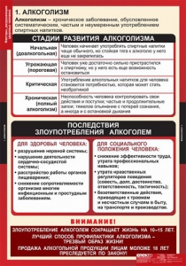 Комплект таблиц. ОБЖ. Факторы, разрушающие здоровье человека. - fgospostavki.ru - Нижневартовск