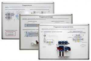 Комплект плакатов-стендов «Гидравлика и гидроприводы»  - fgospostavki.ru - Нижневартовск