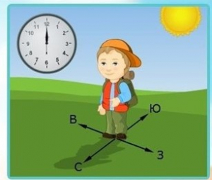 Интерактивные курсы. Окружающий мир 1 класс . Базовый. - fgospostavki.ru - Нижневартовск