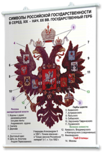 Плакаты по истории России для оформления кабинета. - fgospostavki.ru - Нижневартовск