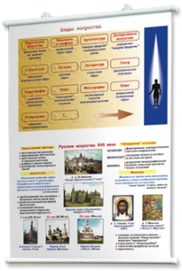 Плакаты по мировой художественной культуре. Для оформления кабинета. - fgospostavki.ru - Нижневартовск