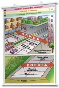 Плакаты по правилам дорожного движения. Для оформления кабинета. - fgospostavki.ru - Нижневартовск
