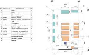 Лаборатория "Гидравлики и теплотехники" - fgospostavki.ru - Нижневартовск