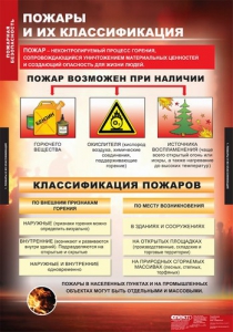 Комплект таблиц. ОБЖ. Пожарная безопасность. - fgospostavki.ru - Нижневартовск