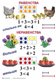Комплект таблиц по математике для начальной школы. Математика 1 класс - fgospostavki.ru - Нижневартовск