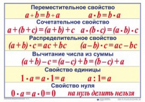 Математические таблицы для начальной школы - fgospostavki.ru - Нижневартовск