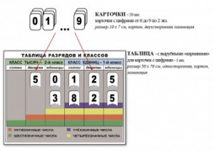 Интерактивная таблица по математике для начальных классов "Разряды и классы чисел" - fgospostavki.ru - Нижневартовск