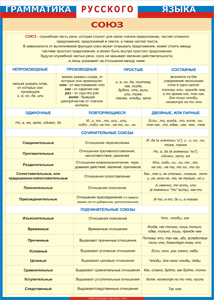Таблица "Грамматика русского языка. Союз" (100х140 сантиметров, винил) - fgospostavki.ru - Нижневартовск
