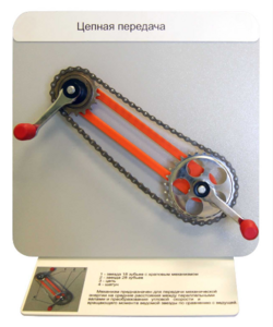 Демонстрационная модель "Цепная передача" - fgospostavki.ru - Нижневартовск