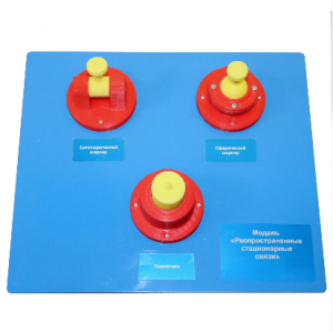 Модель «Распространенные стационарные связи»   - fgospostavki.ru - Нижневартовск