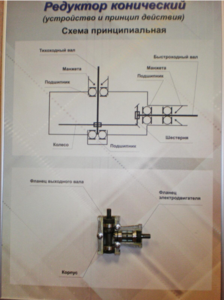 Планшет "Редуктор конический" - fgospostavki.ru - Нижневартовск