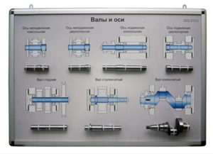 Планшет «Валы и оси» - fgospostavki.ru - Нижневартовск